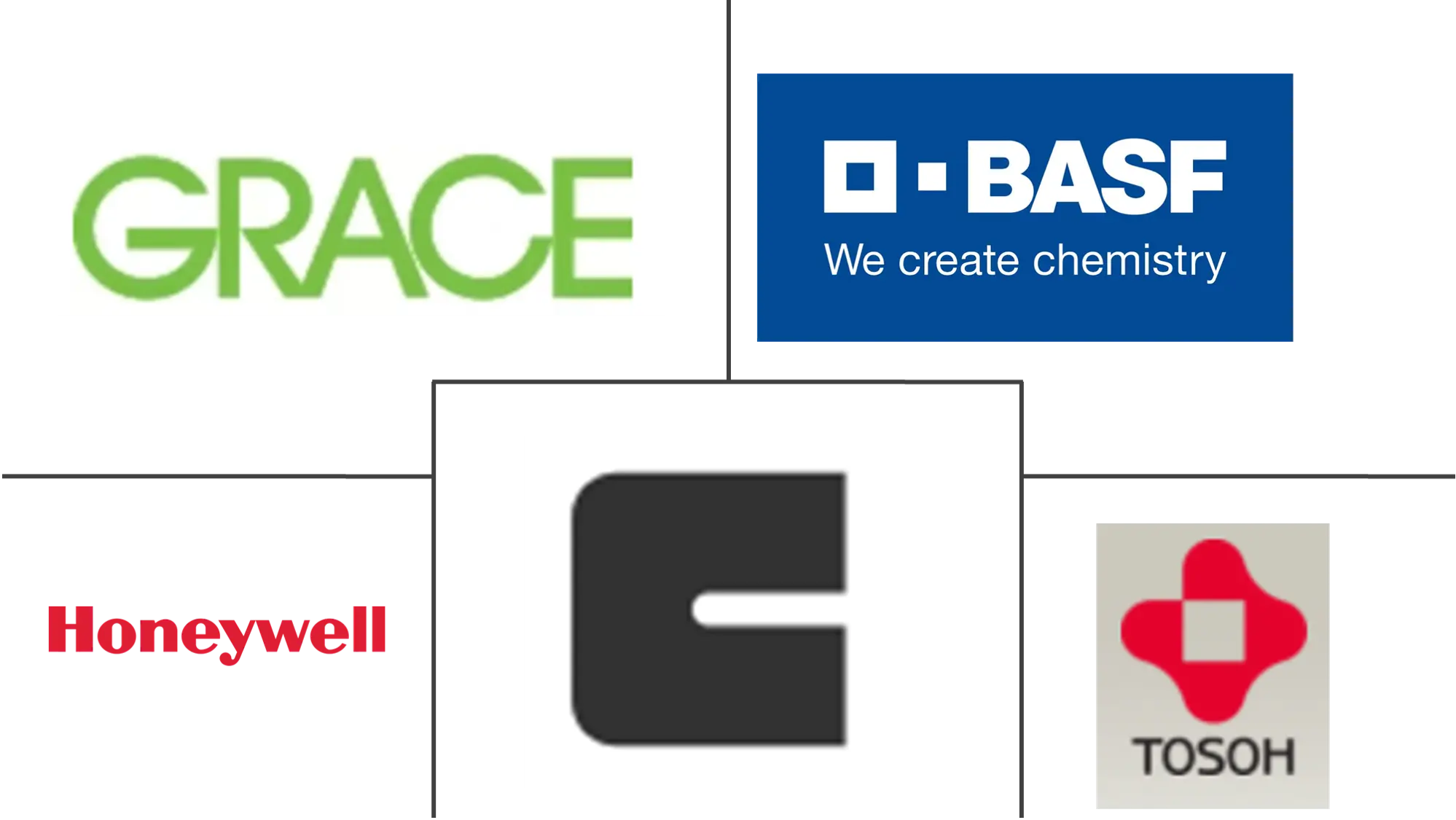 Major players in Zeolites industry