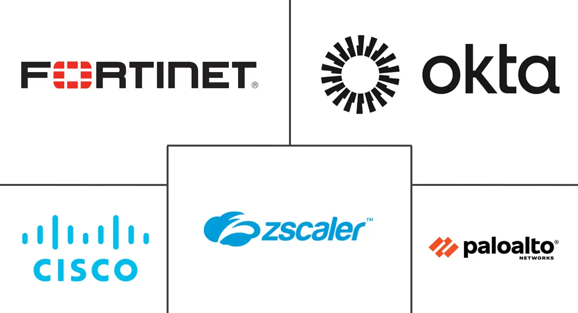 Major players in Zero Trust Security industry