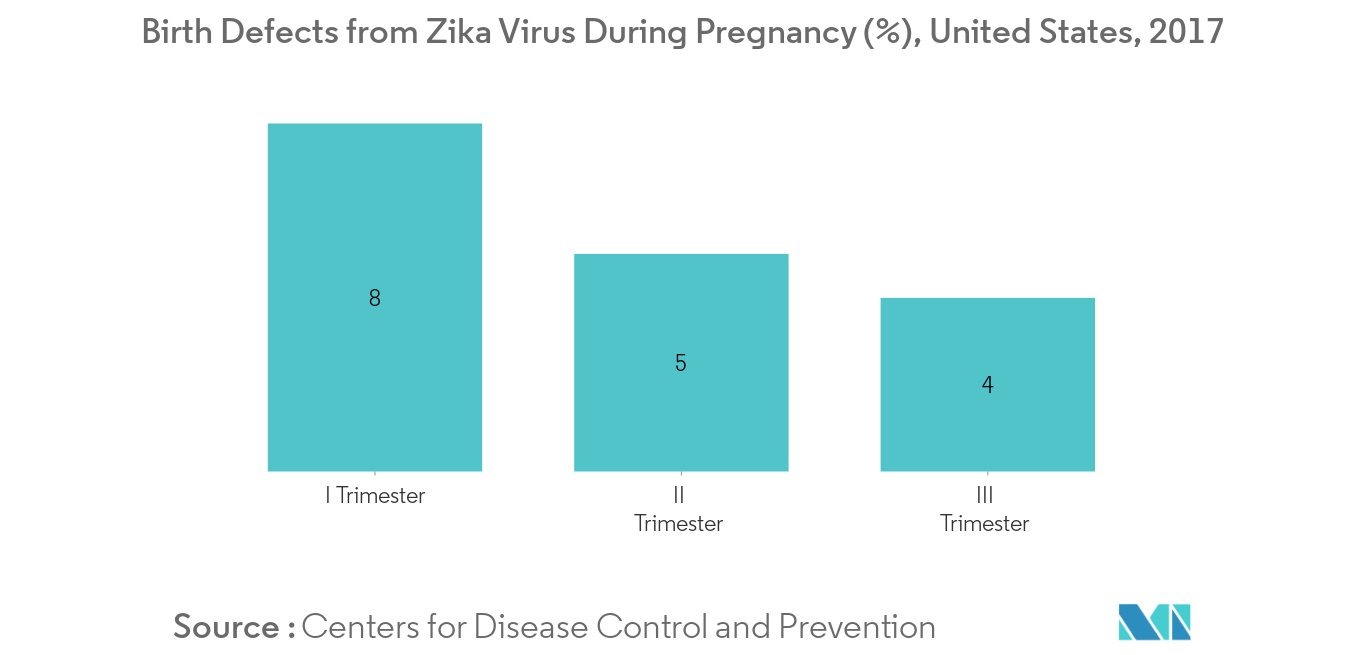 Zika Virus Testing Market 1