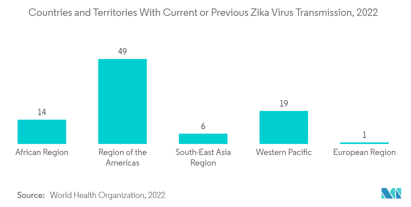 Countries and territories with current or previous Zika virus transmission
