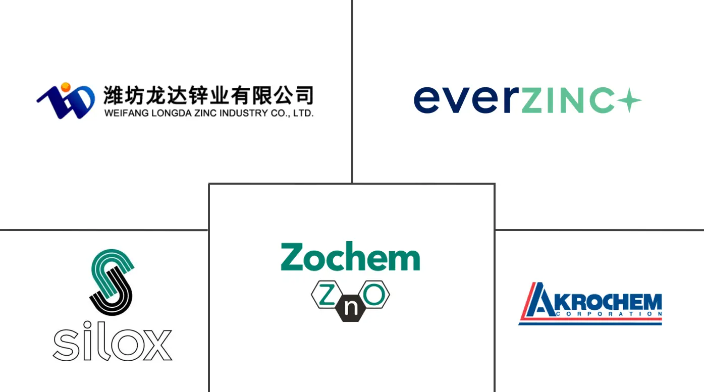 Principales actores del mercado de óxido de zinc