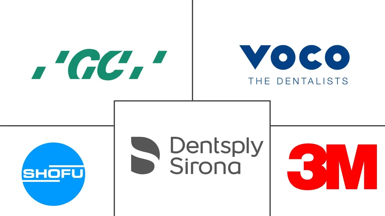 Major players in Zinc Polycarboxylate Cement industry