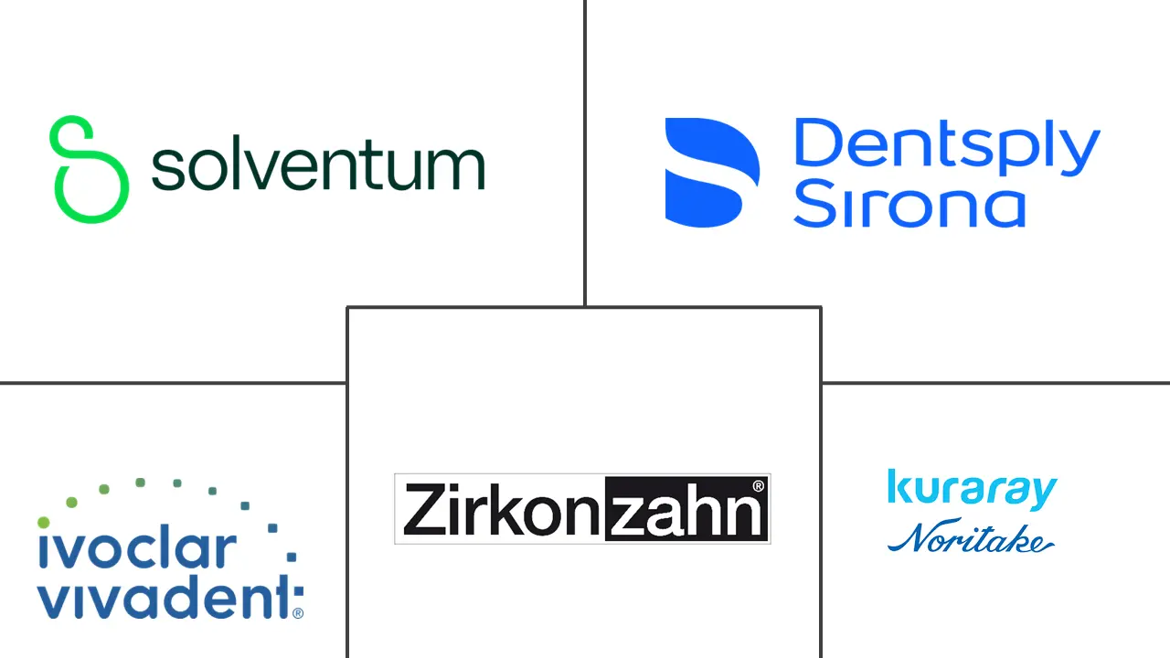 Major players in Zirconia Based Dental Materials industry