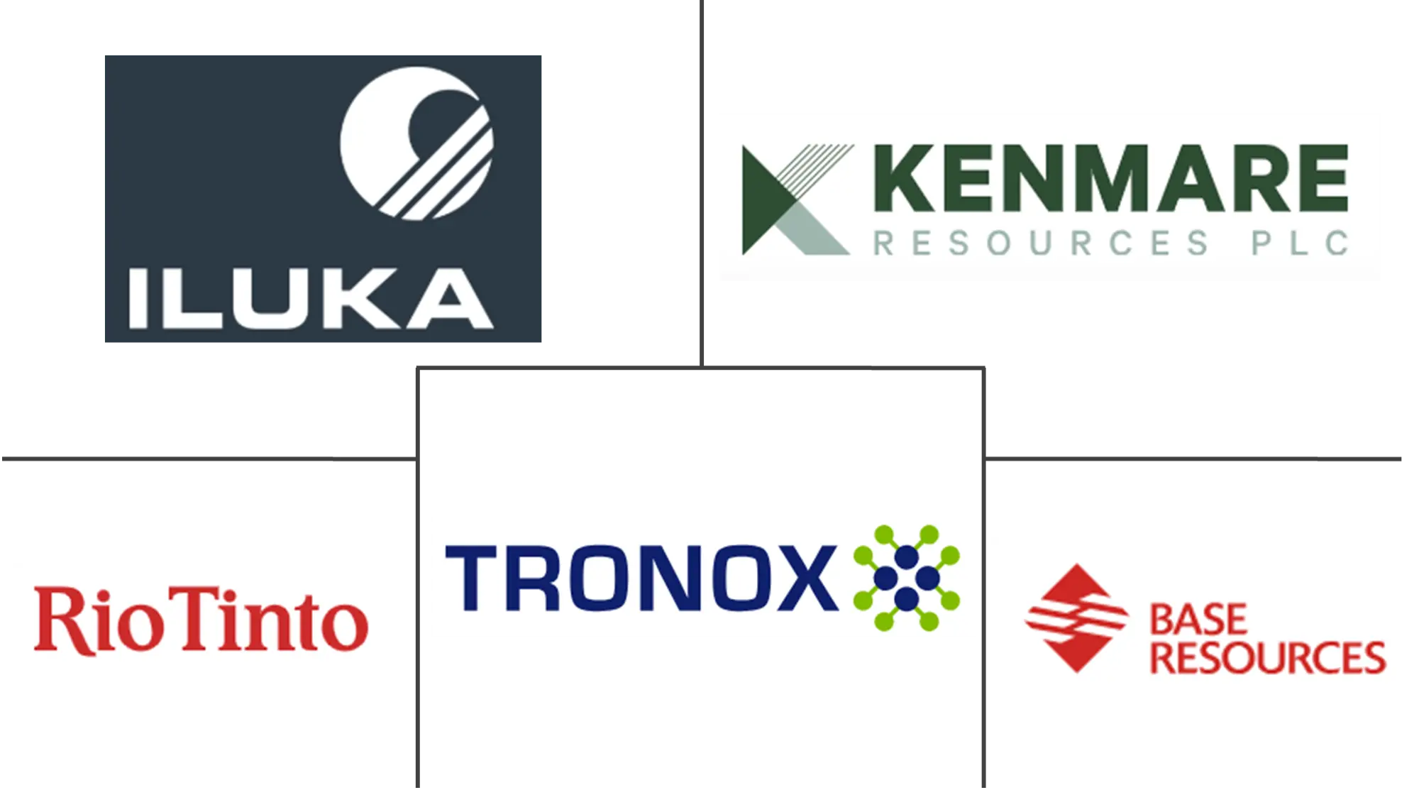 Major players in Zirconium industry